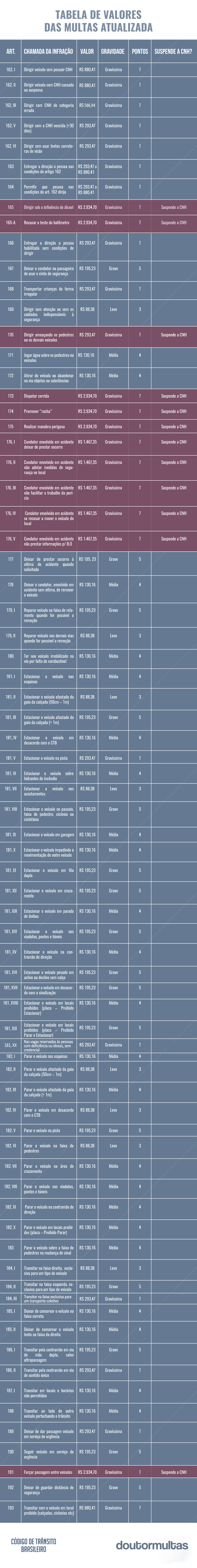 Tabela De Multas 2018 Completa E Atualizada Doutor Multas