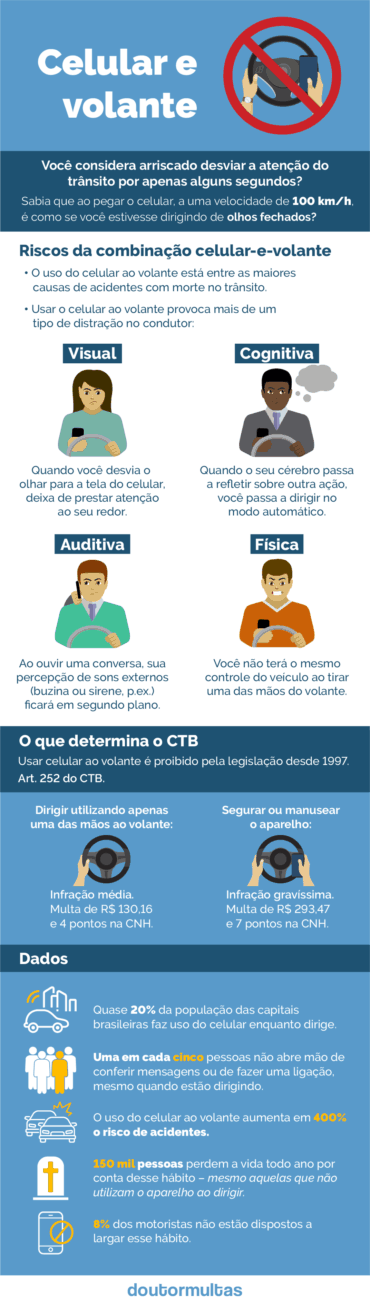 Celular Ao Volante Saiba Quando Você Corre Risco de Levar Multa