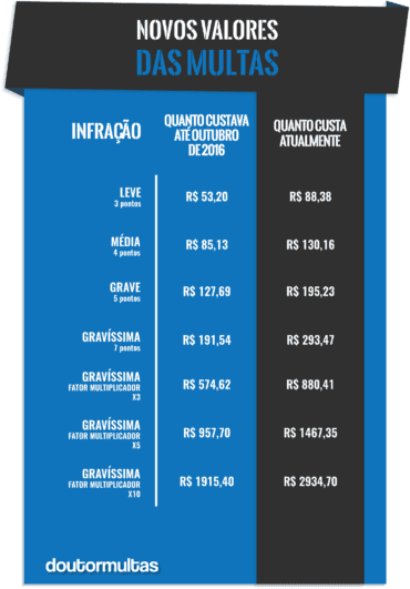 Lei Nº 13.281: Comentários E Atualizações