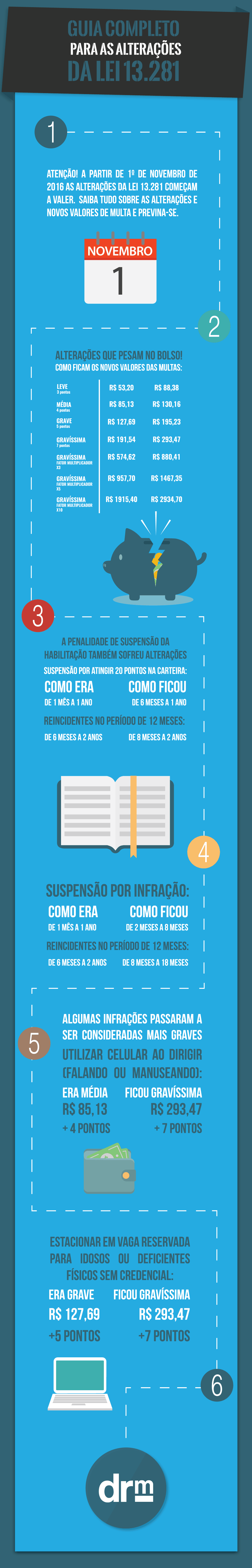 infografico