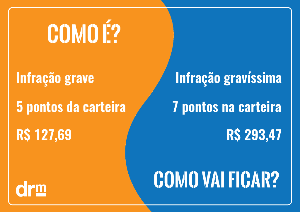 tabela-novos-valores-multas