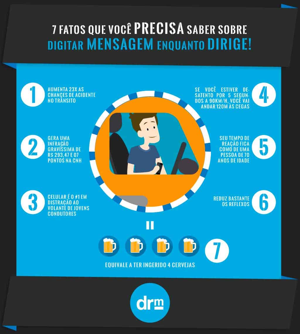 Dirigir digitando no celular