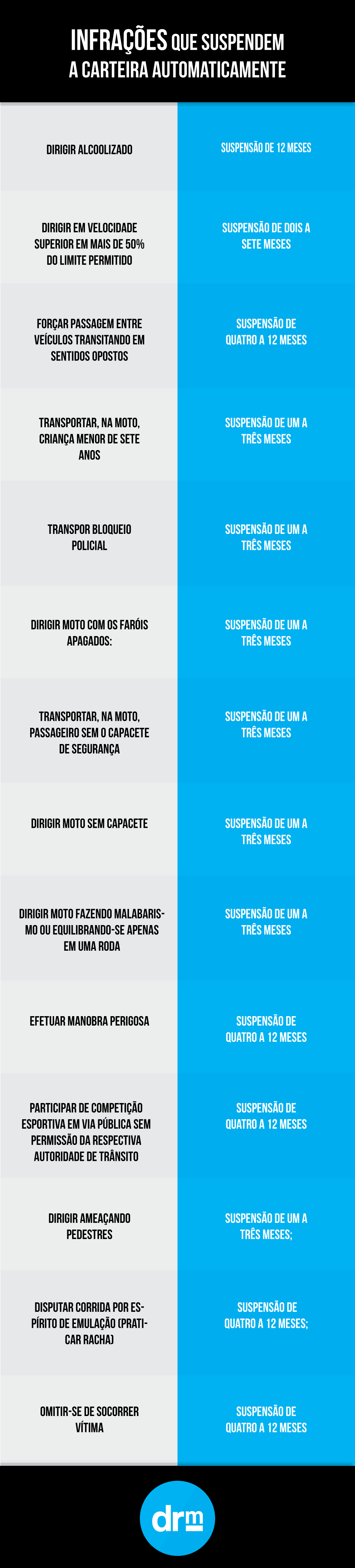 Carteira suspensa Tempo de suspensão da carteira