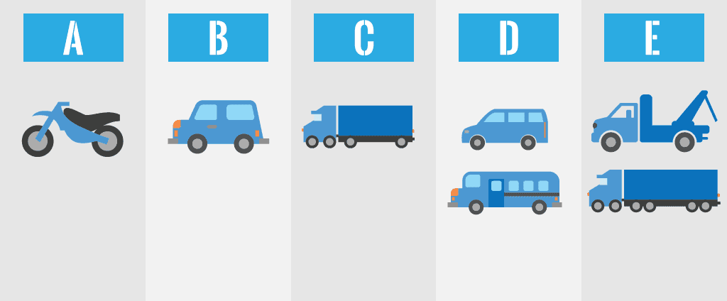 10 fatos sobre categorias da CNH que você precisa saber 