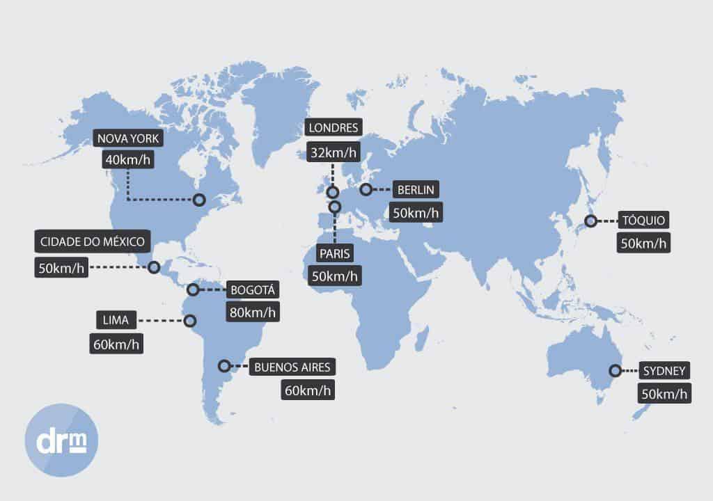 aumento velocidade limites países