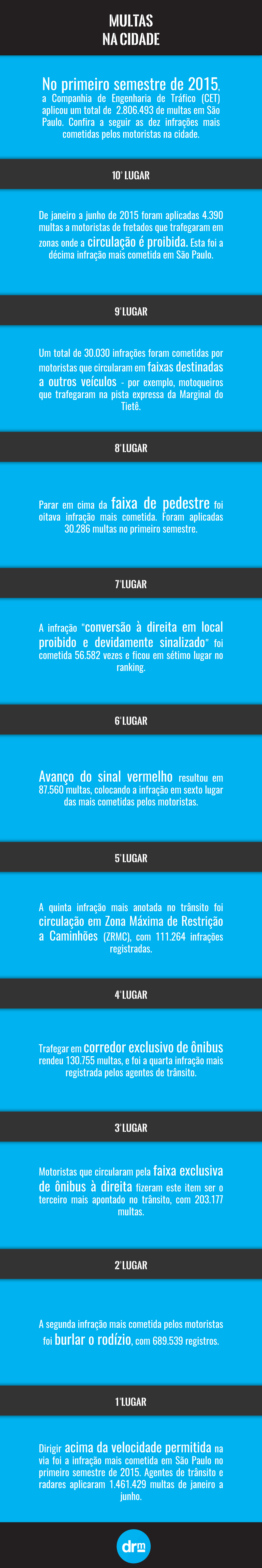 multas em São Paulo mais cometidas