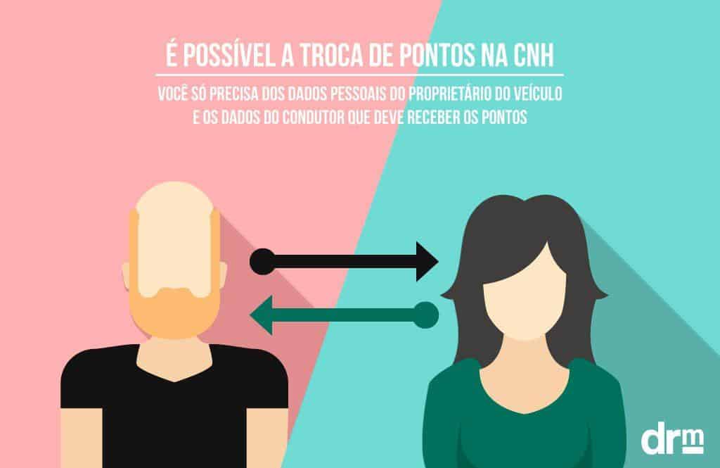 notificação autuação indicação condutor