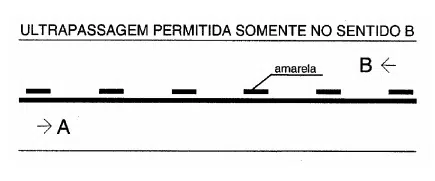 placa proibido ultrapassar 4