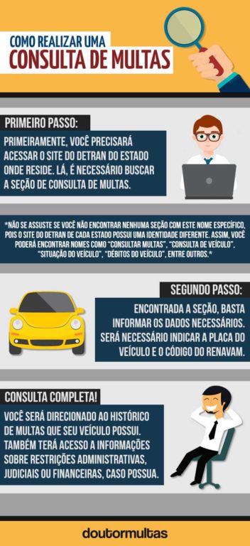 Inatro Multas Como Consultar Multas Pela Internet Em 5 Minutos (Apenas 2 Passos)