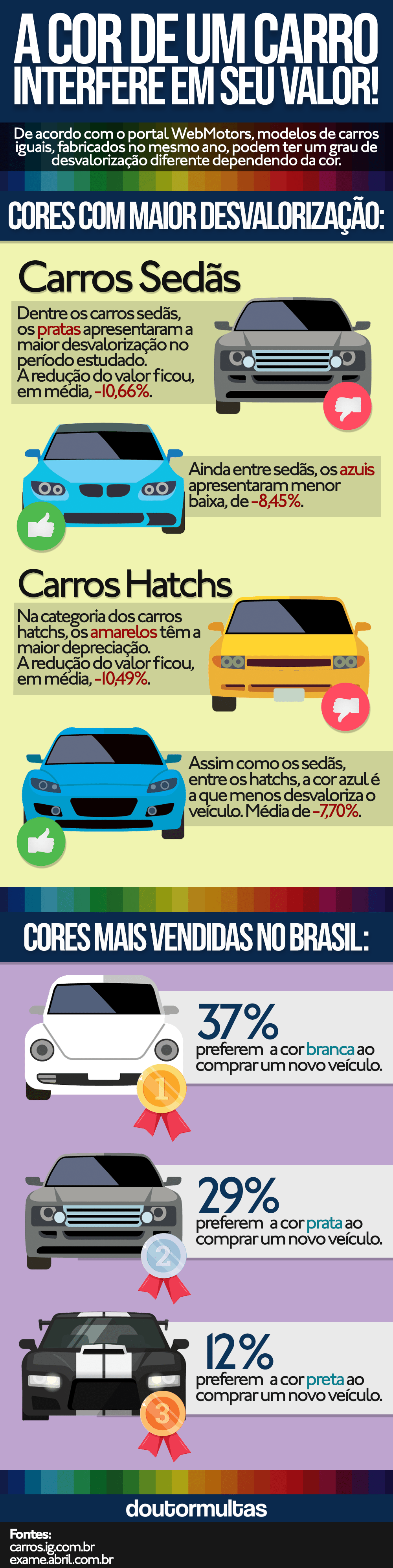 Cores de carro: tudo o que você precisa saber sobre o assunto