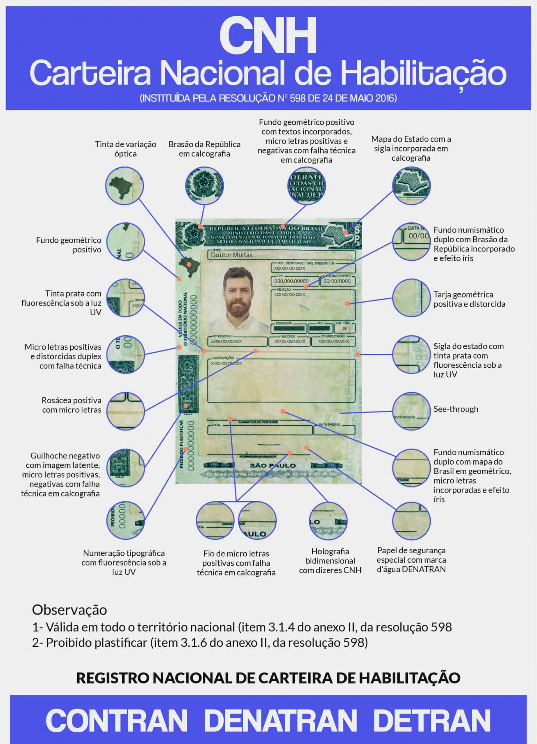 Infografico CNH 2x 100 scaled