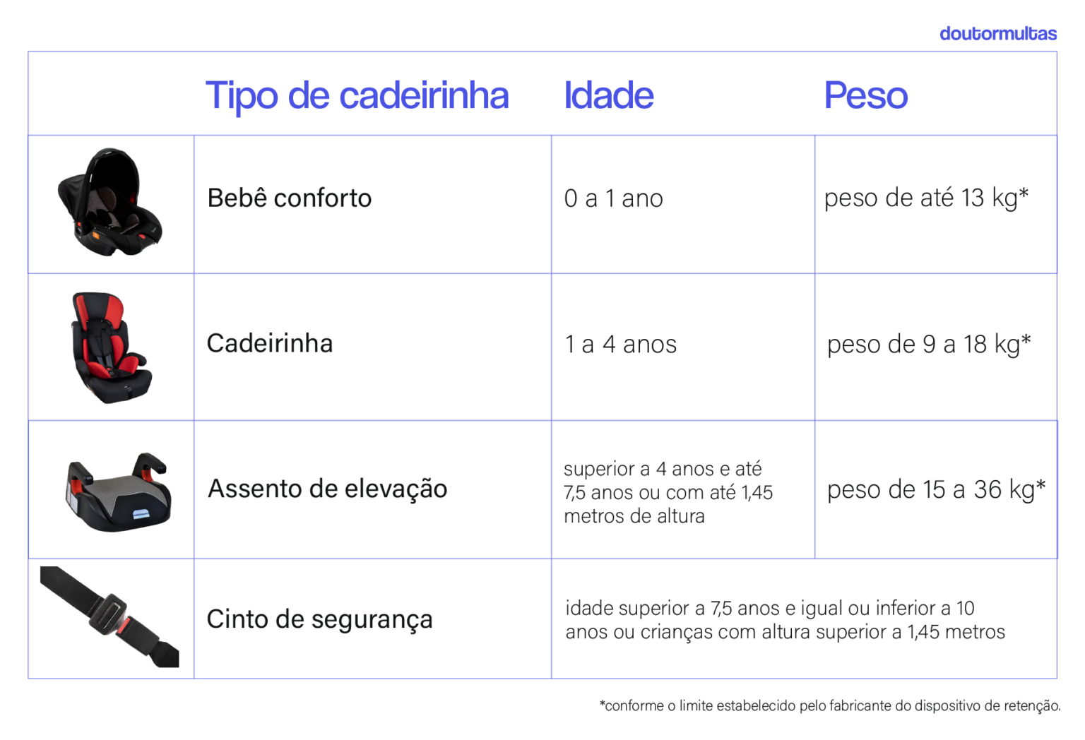 Valor da Multa Por Falta de Cadeirinha (Preço Atualizado)