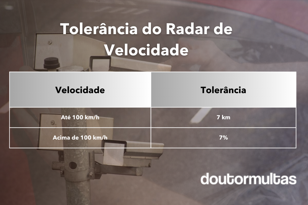 Tolerância do Radar de Velocidade: tabela de velocidade com tolerância