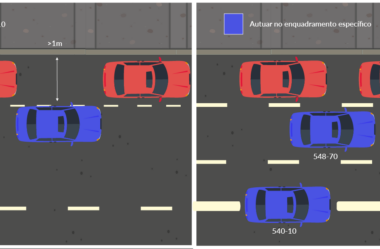 Estacionar Longe do Meio Fio: 50cm a mais de 1m
