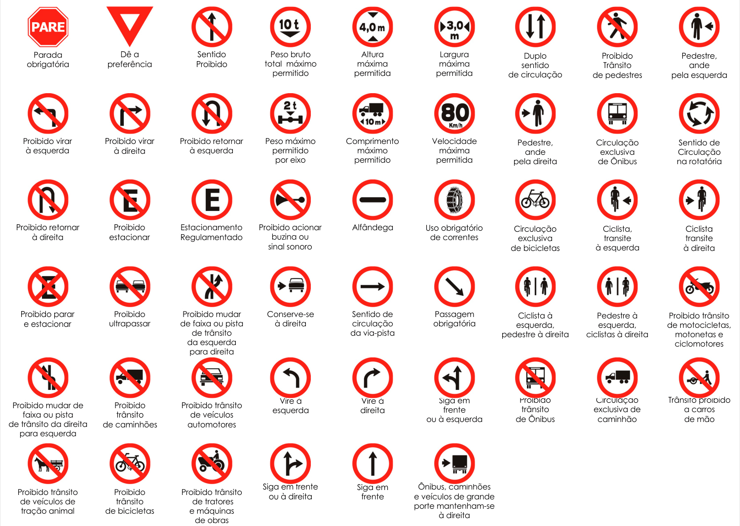 Placas de trânsito [2023]: Guia simples, completo e significados