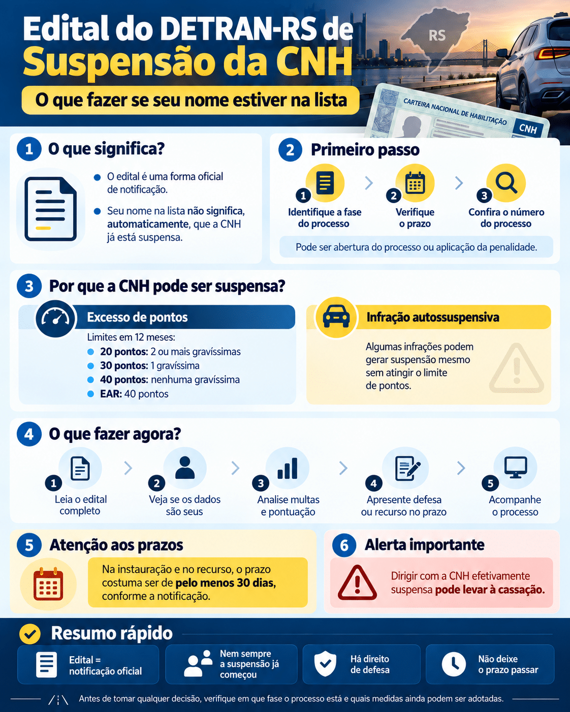 Infografico sobre suspensao da CNH no DETRAN RS